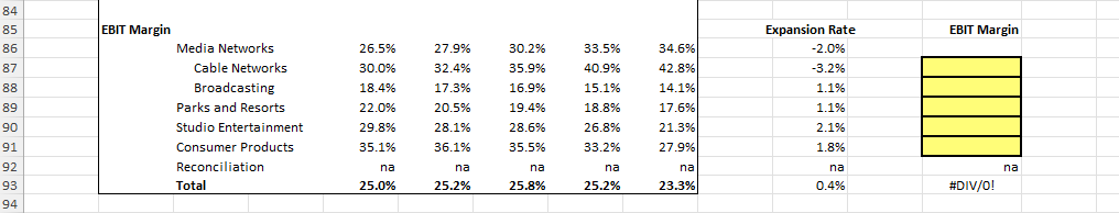 using the 2014-2018 CAGR. Hint: Forecasting 2022E Revenues 4 years out may