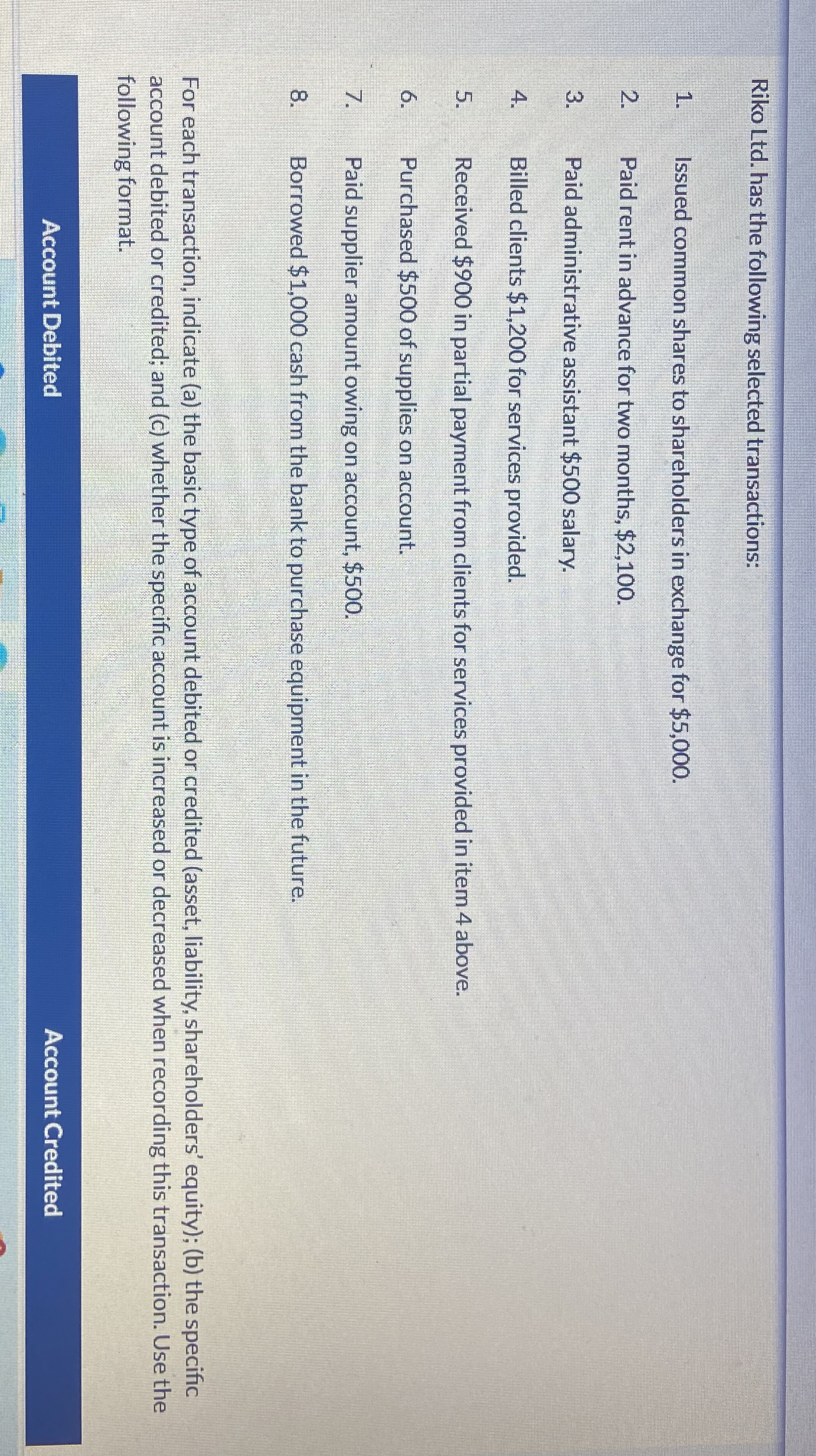  Riko Ltd. has the following selected transactions: Issued common shares to