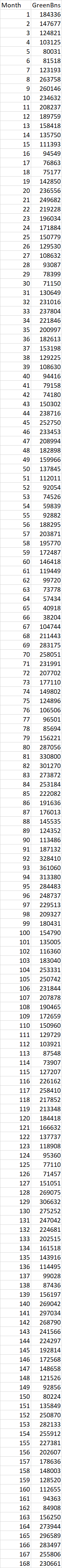 Please help! Trying to make sure my steps are correct and running