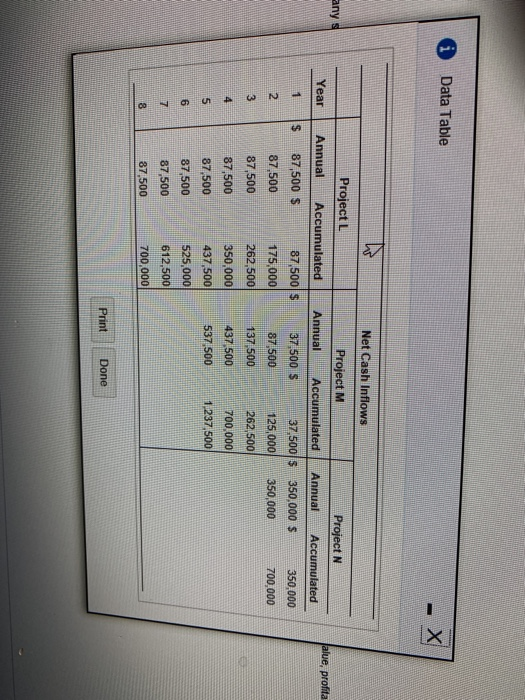 of $700,000. IClick the icon to view the investments.) Requirements Determine the