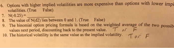  6. Options with higher implied volatilities are more expensive than options