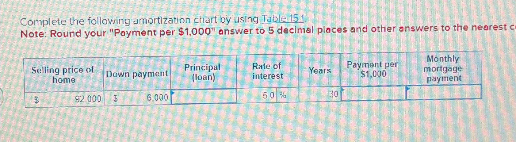  Complete the following amortization chart by using Table 15.1. Note: Round