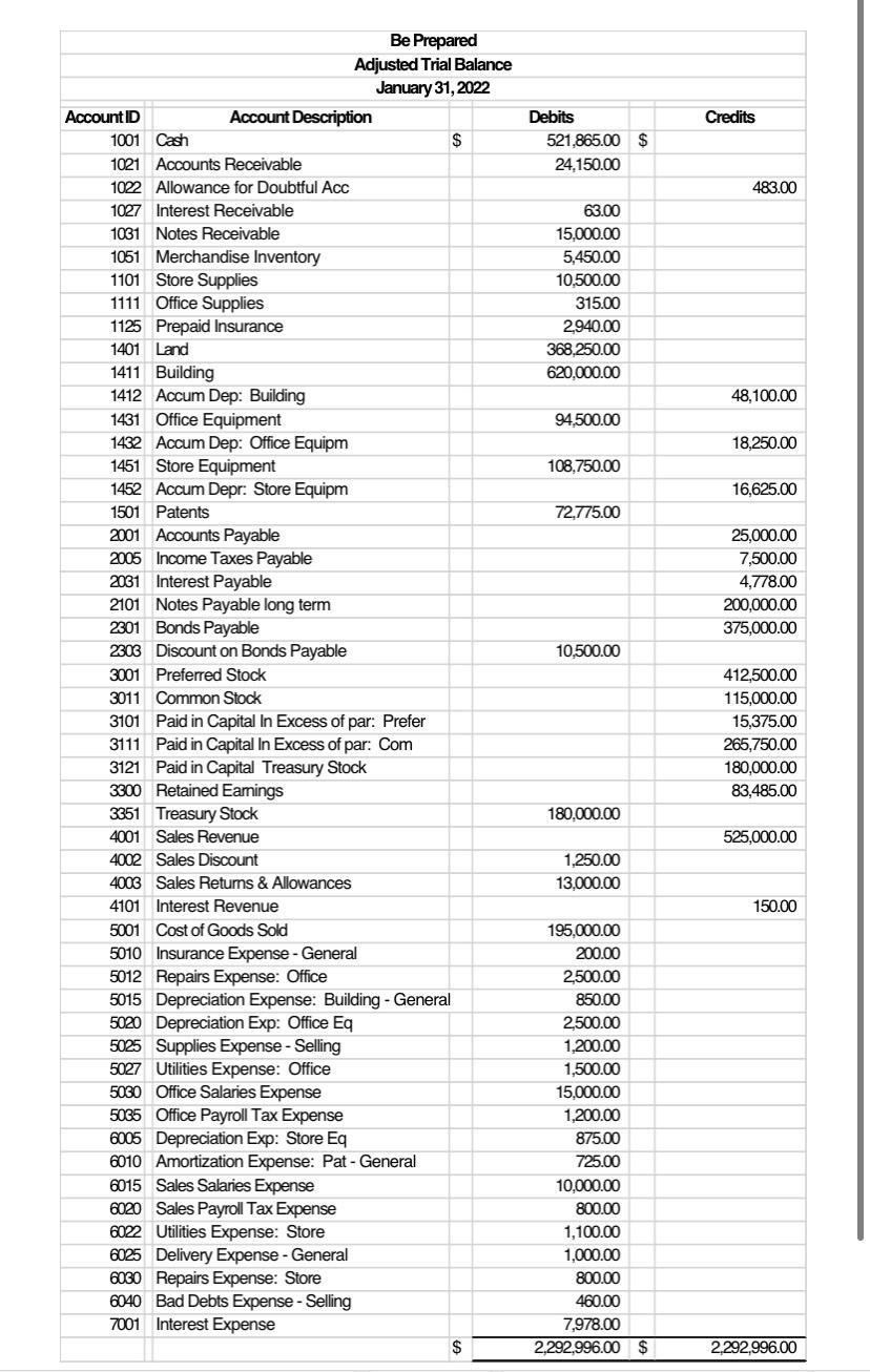 Phase #2 Use the Comparative Balance Sheet you prepared in Required