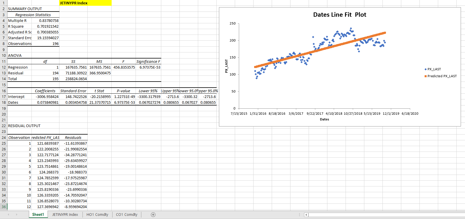 set 2 The CFO appreciates a concrete hedging analysis to validate your