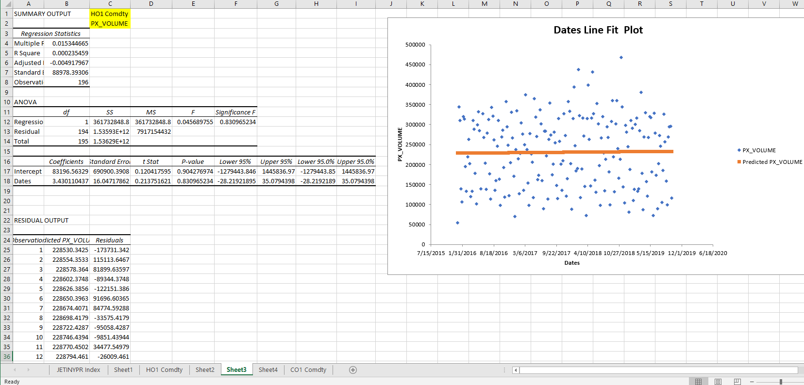 trading platforms and is provided for. Spot market Jet Fuel, HO1 Commodity