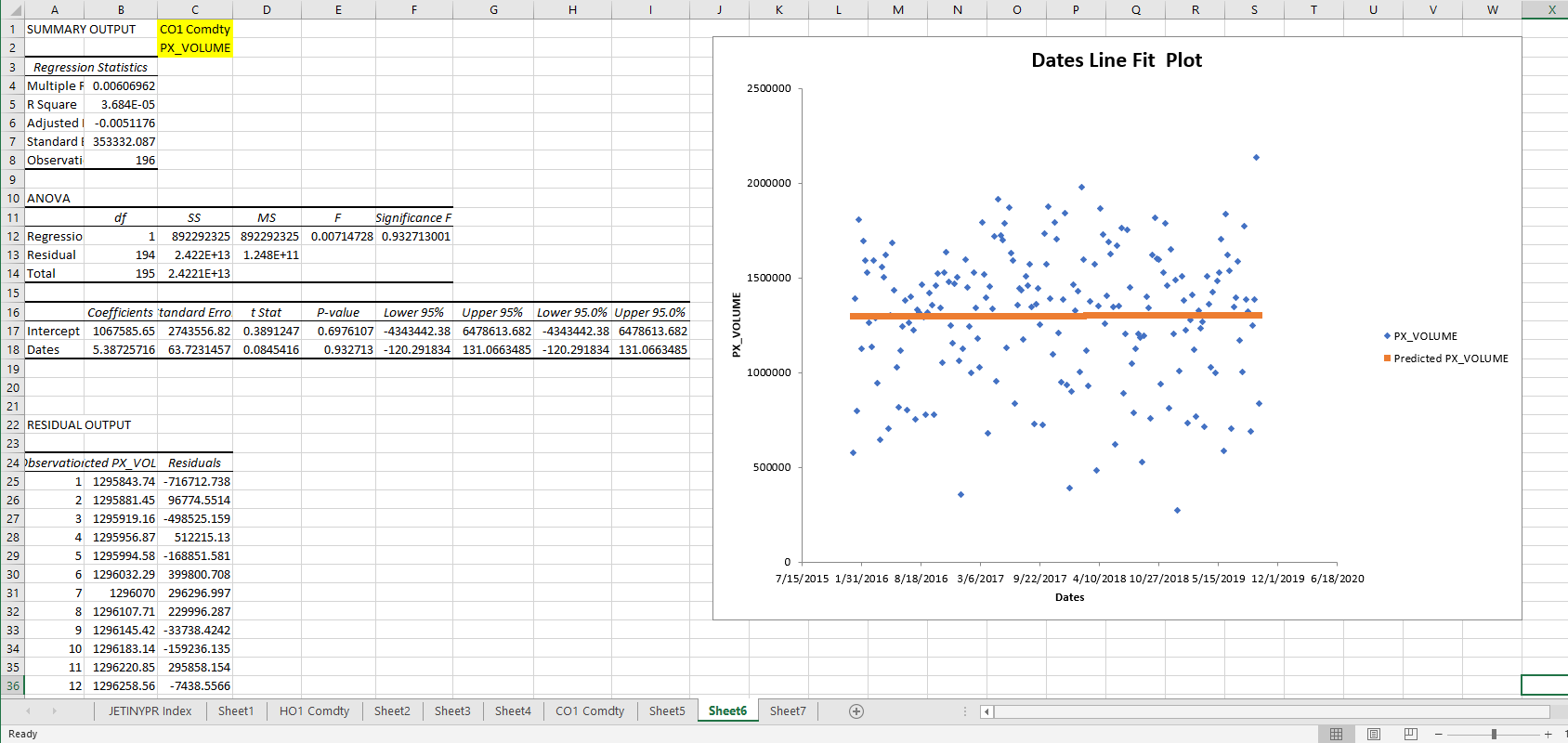 accessing the market yourself. Here are some points about the datafile, please