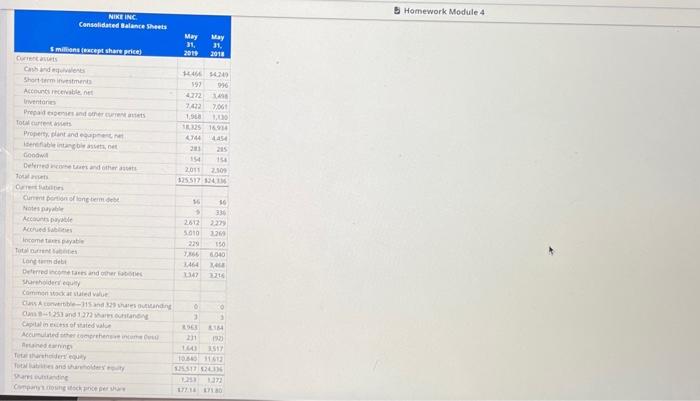 sheet, income statement, and statement of cash flows for Nake follows. Refer