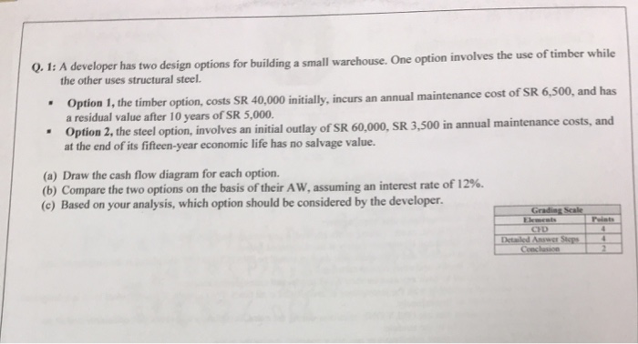  Q. 1: A developer has two design options for building a