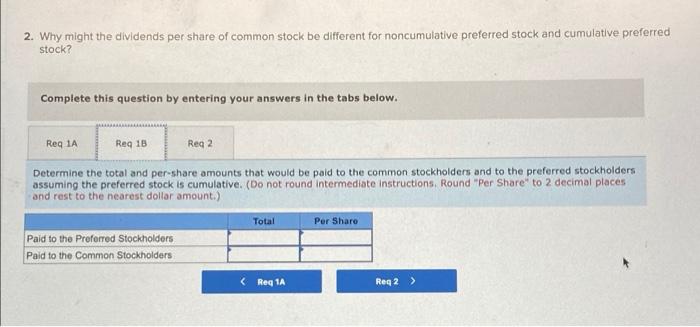 in the stockholders' equity accounts at December 31, 2020 Common stock, par