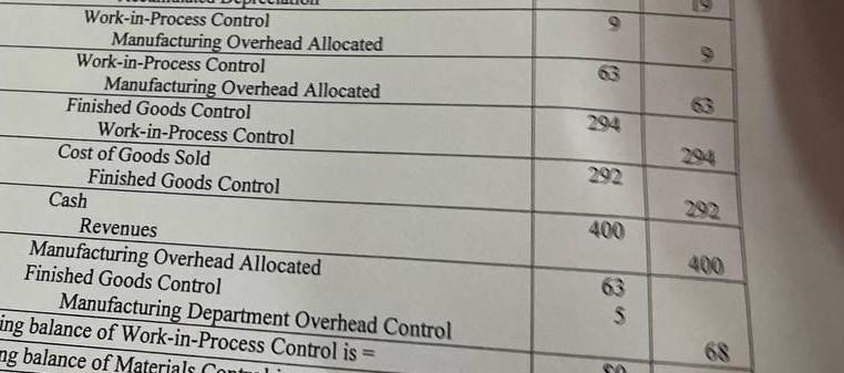  Answer by (T) for True journal entry or statement and (F)