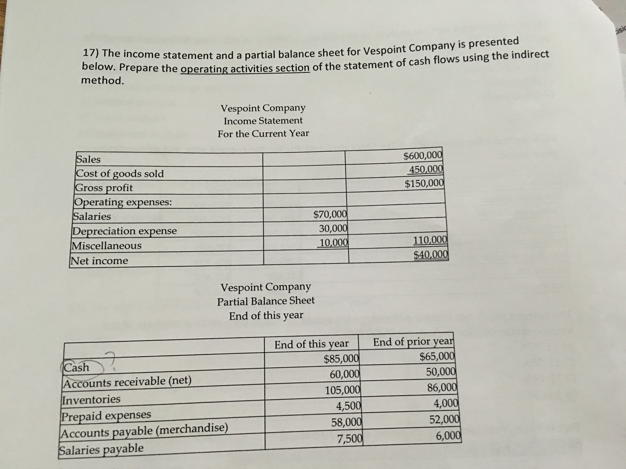 The income statement and a partial balance sheet for Vespoint Company