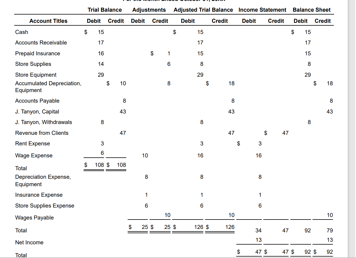  Question content area top Part 1 Consider the following worksheet for