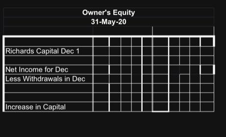 Buildings Accum depr Buildings Accou n ts payable Notes pay bie Richarfs