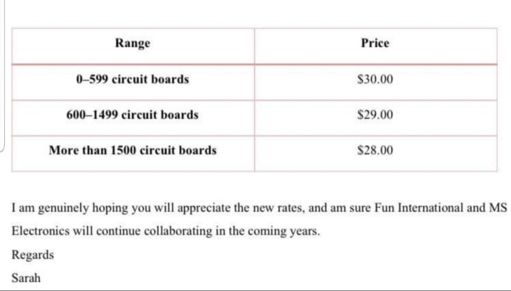 whole case to answer Question 1 >>Need to read the whole case
