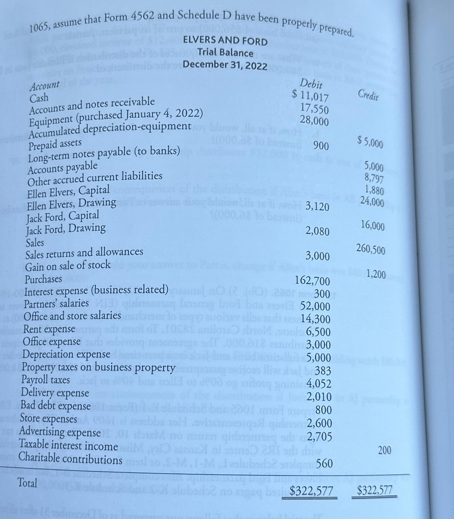  Form 1065.(Obj.5) On January 3,2022, Ellen Elvers (SSN 299-00-1945) and Jack