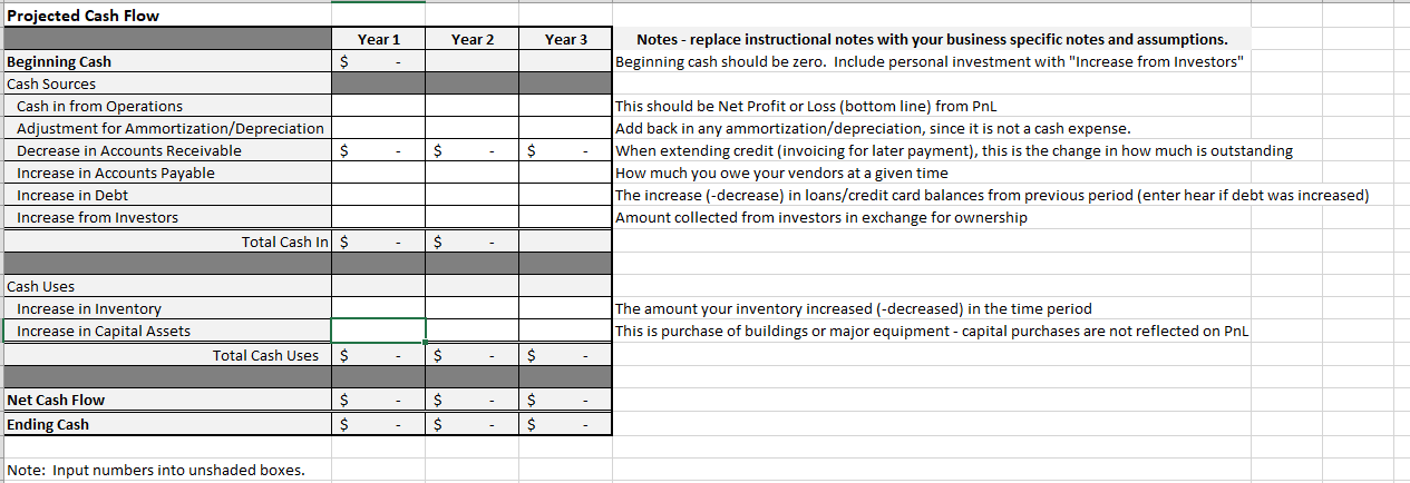 loss, cash flow, and balance sheet for the next 3 years. Starting