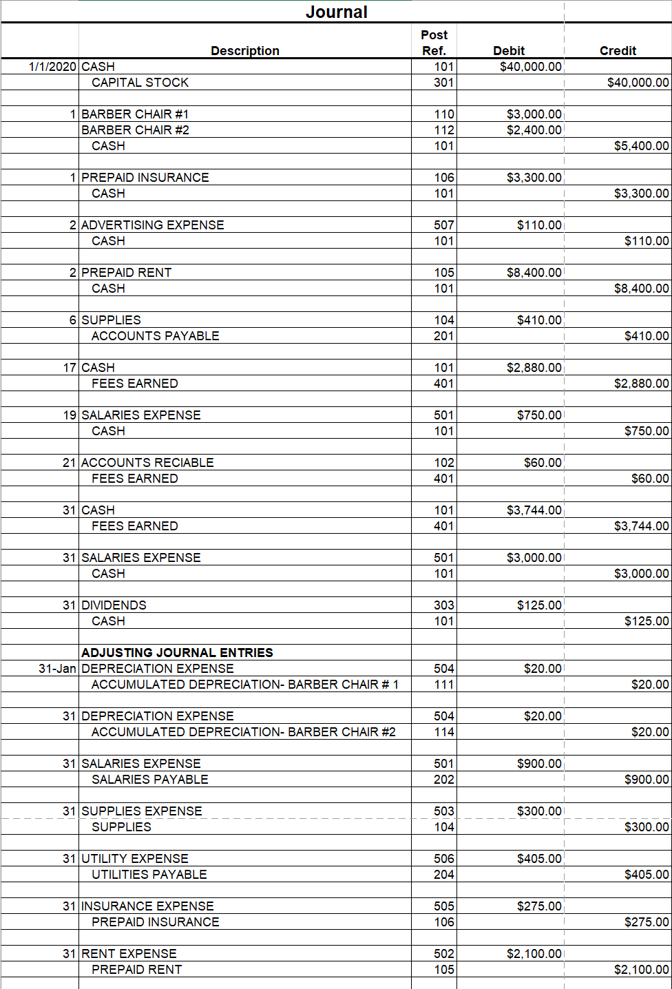  PLEASE SHOW THE LEDGERS FOR THE JOURNALS BELOW Journal Description Credit