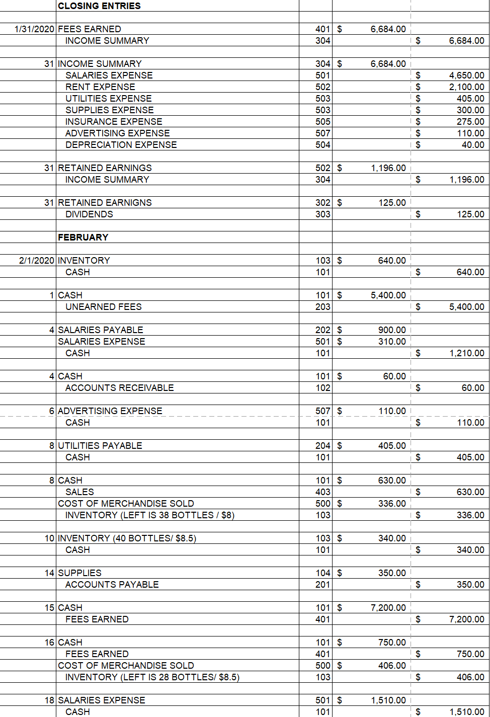 Post Ref. 101 301 Debit $40,000.00 1/1/2020 CASH CAPITAL STOCK $40,000.00 1