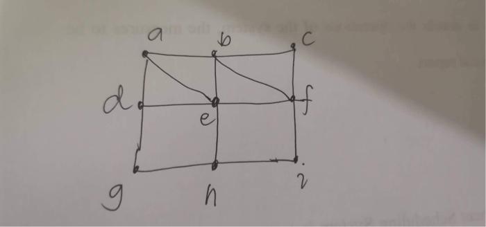 Using the breath first search algorithm with the vertex ordering each GBDFI