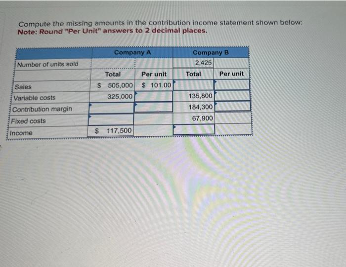  Compute the missing amounts in the contribution income statement shown below: