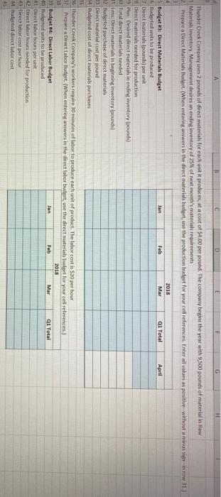 S 1,224,000 Feb Mar 9 Thunder Creek wants to finish each month