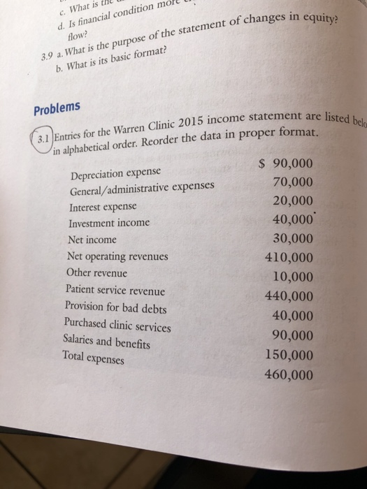  c. What is th d. Is financial condition mol flow? 3.9