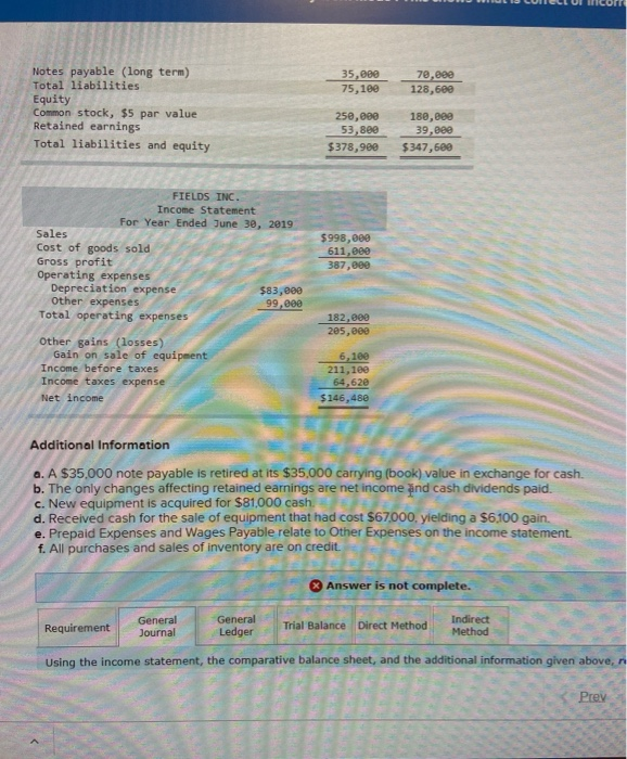 the following financial statements and additional information. FIELDS INC. Comparative Balance Sheets