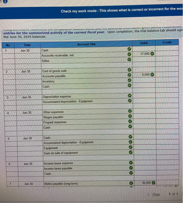 $ 32,200 59,000 90,000 Cash Accounts receivable, net Inventory Prepaid expenses Total