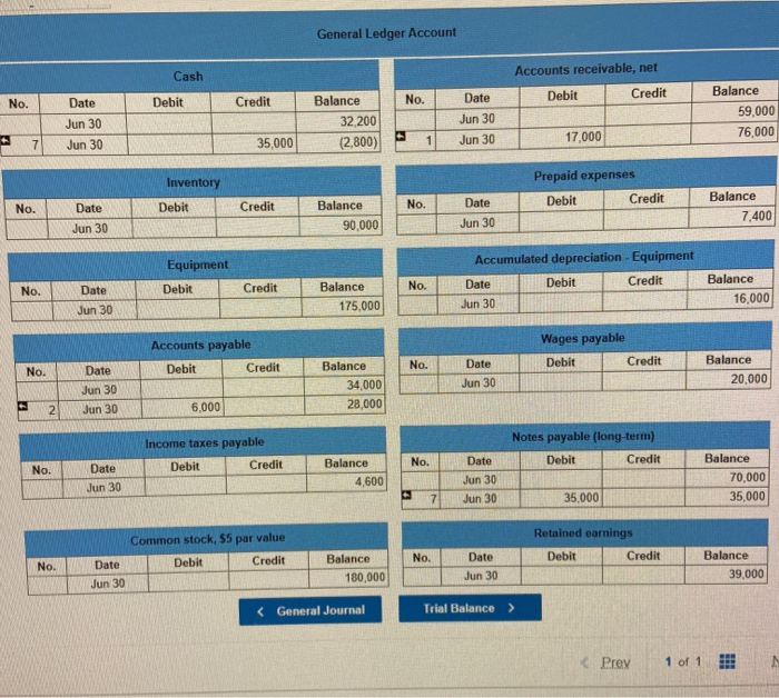 Total assets $347,600 Liabilities and Equity Accounts payable Wages payable Income taxes