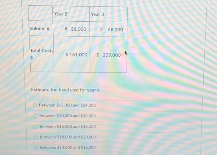  Estimate the fixed cost for year 4 . Between $12,000 and