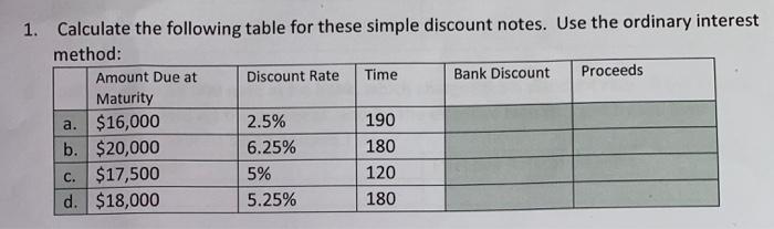  1. Calculate the following table for these simple discount notes. Use