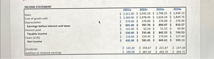  complete the spreadsheet with calculations and explanations. and possible questions INCOME