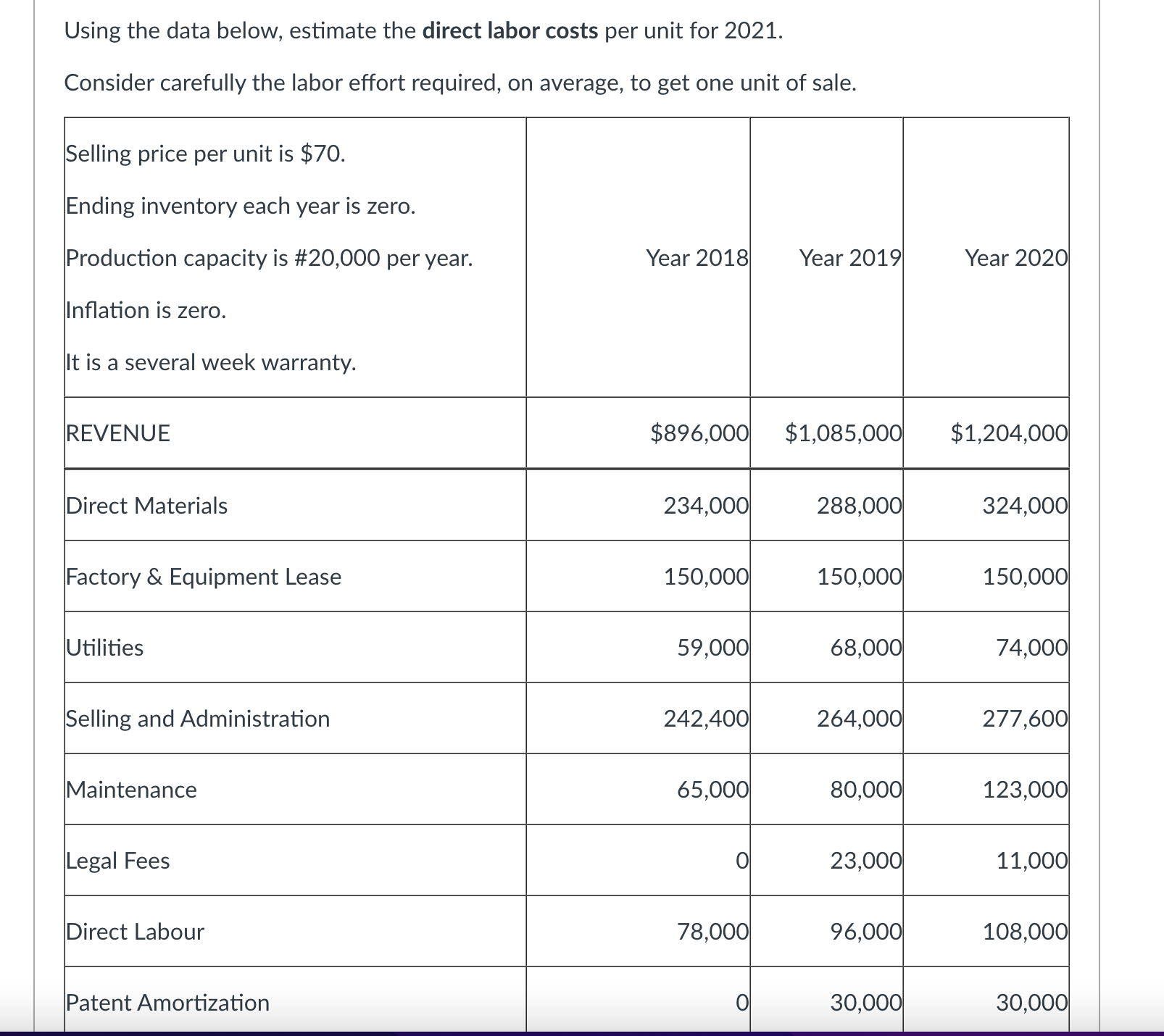 Using the data below, estimate the direct labor costs per unit for
