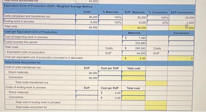 for the first process in its production activities for March Units Beginning