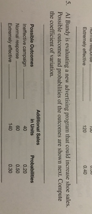  Extremely effective 120 0.40 Al Bundy is evaluating a new advertising