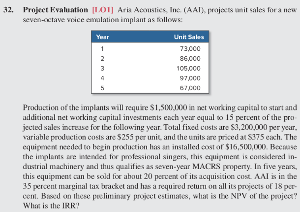  32. Project Evaluation LO1] Aria Acoustics, Inc. (AAI), projects unit sales