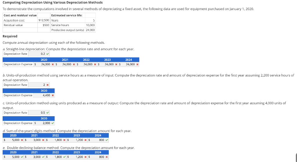 need help with part B and part E year 2024 Computing Depreciation