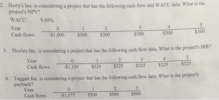  2. Hay's Inc. is considering a project that has the following