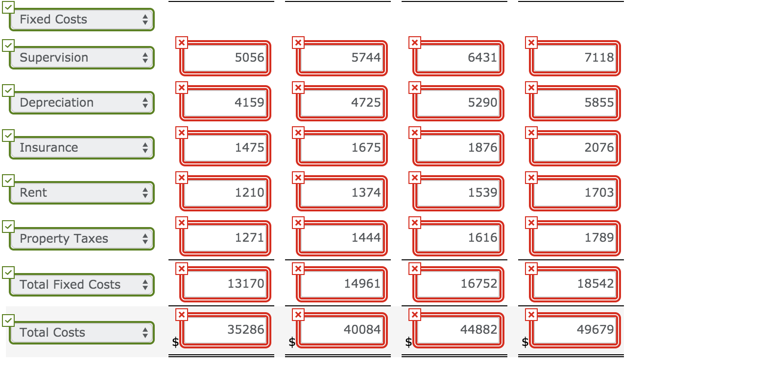 year, 2017, in the Packaging Department. On this basis, the budgeted manufacturing