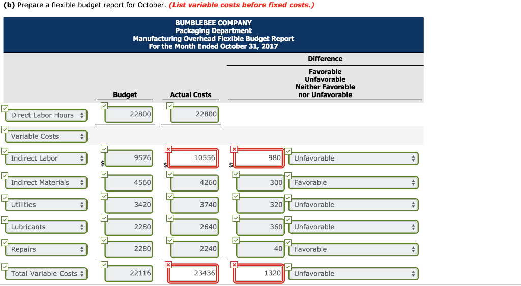 overhead cost data are computed for the year. Variable Overhead Costs Fixed