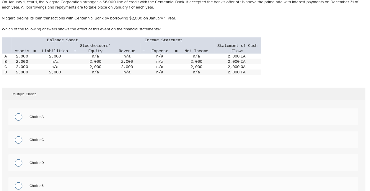 thanks. The inventory records for Radford Company reflected the following What is
