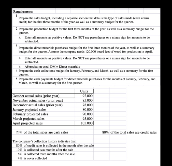  1. Prepare the sales budget, including a separate section that details
