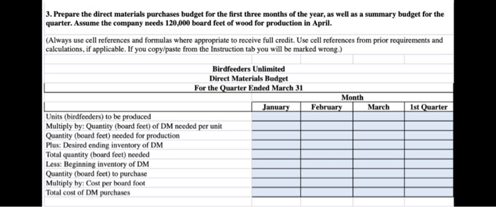 months of the year, as well as a summary budget for the