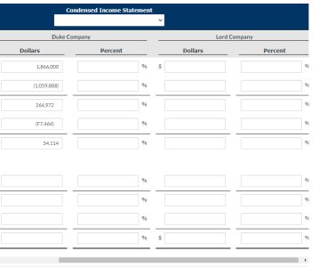 Attemptin Progress Here are comparative statement data for Duke Company and Lord