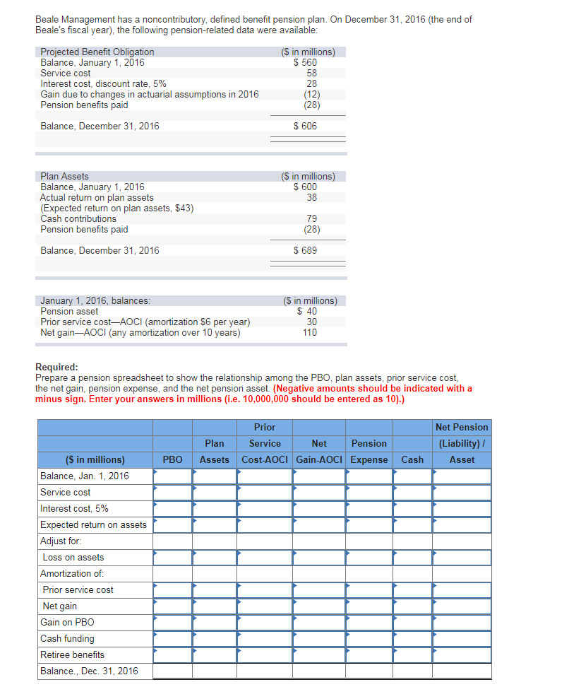  Beale Management has a noncontributory, defined benefit pension plan. On December
