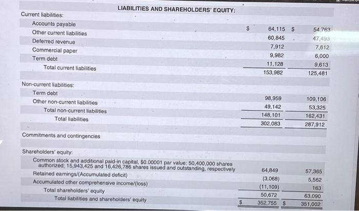 shares which are reflected in thousands and par value) LIABILITIES AND SHAREHOLDERS'