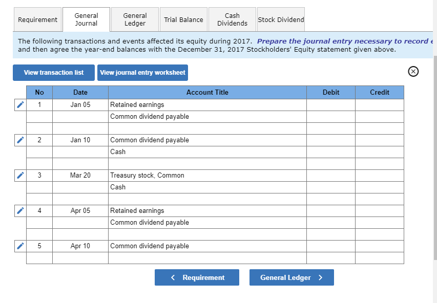 The equity sections from Edmunds Groups 2016 and 2017 year-end balance sheets