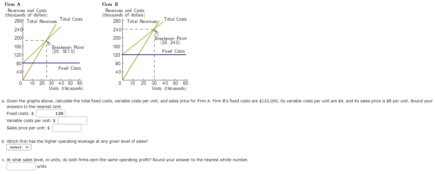  (A):Given the graphs above, calculate the total fixed costs, variable costs