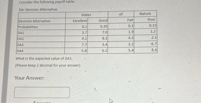  Consider the following payoff table: What is the expected value of