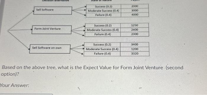 Joint Sen on Own (0.2) (0.0 tO.2) Moderate Success 10.4) Based on